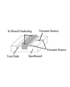 Vortex Tool CRS2512 Per Roll InBoard Gasketing - Thickness: 1/4"  Width: 1/8"  Length: 39'  Density: Low-Med
